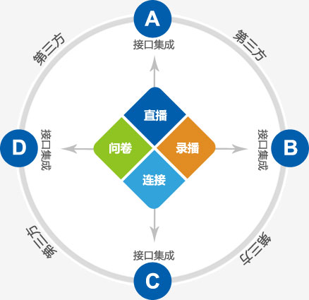 銳播視頻直播軟件系統